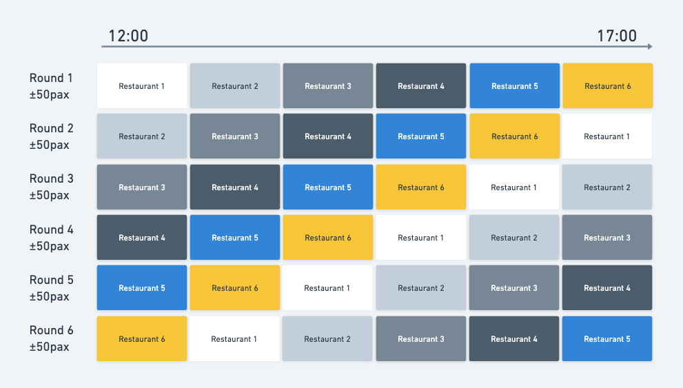 Schema Round Overview